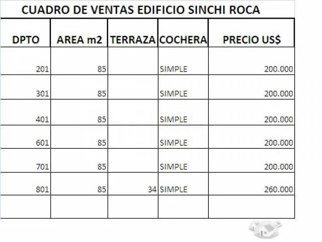 DEPARTAMENTO EN VENTA - SINCHI ROCA 2560 LINCE — foto 3