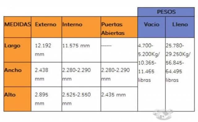 Remato contenedor frigorifico — foto 6