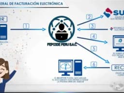 FACTURACION ELECTRONICA - OFERTa